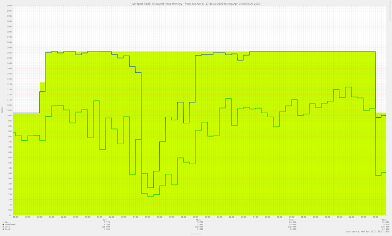 Higher performance crafting using JDK11+ and ZGC